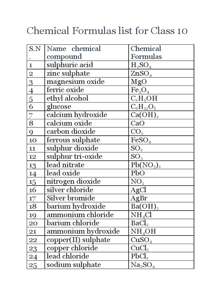 Chemistry Basic Formulas Equations Pdf Download