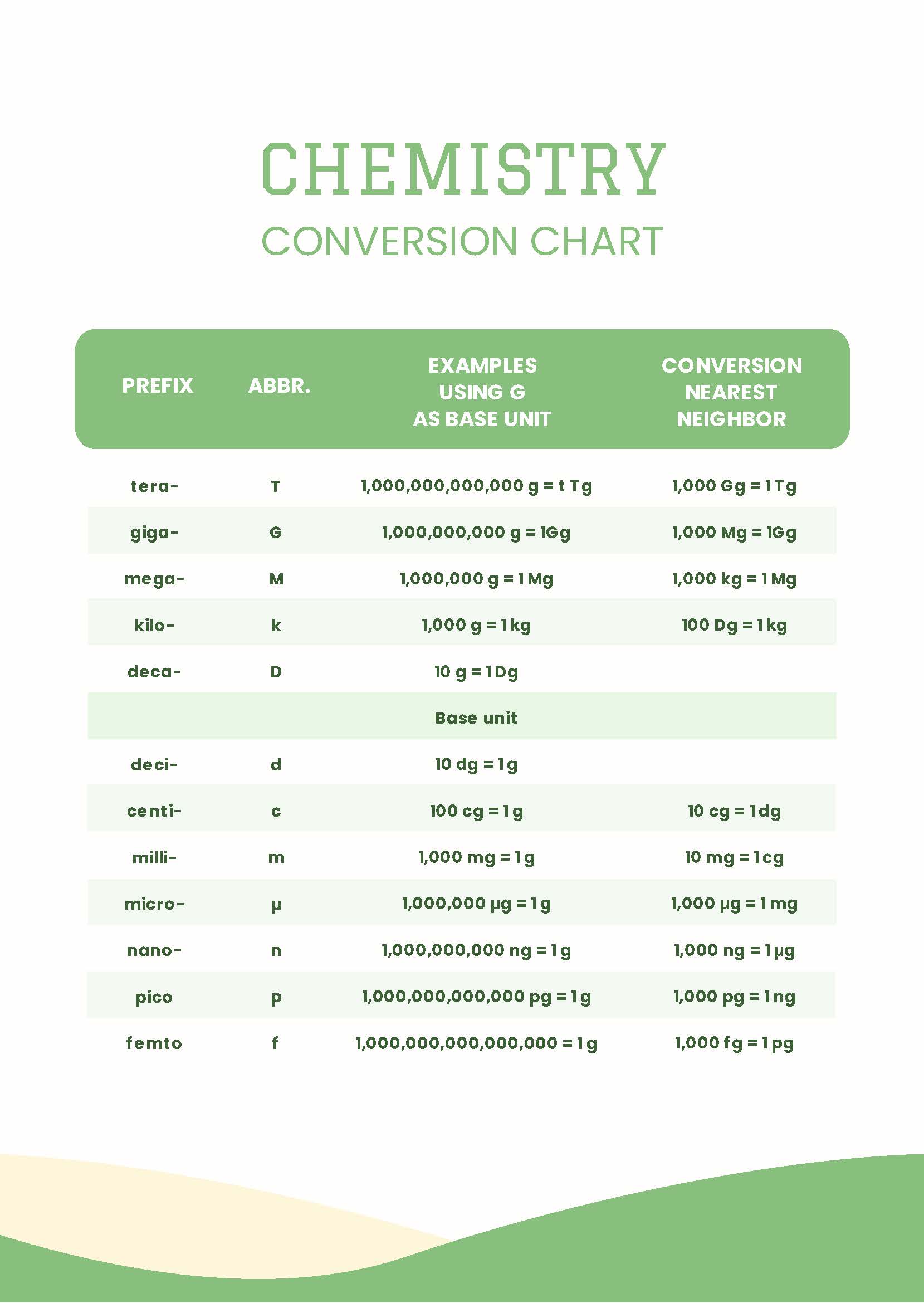 Chemistry Conversion Chart Printable