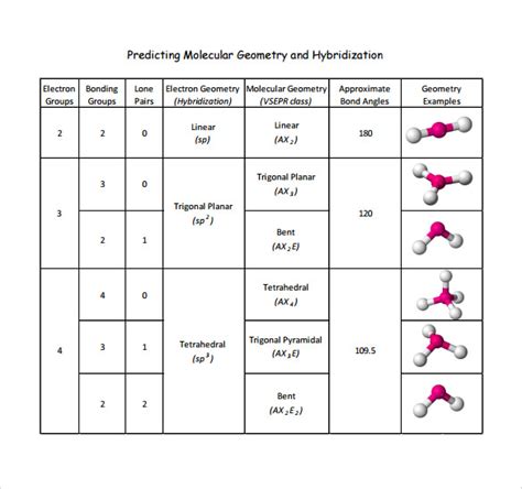 Chemistry Geometry Shapes Chart