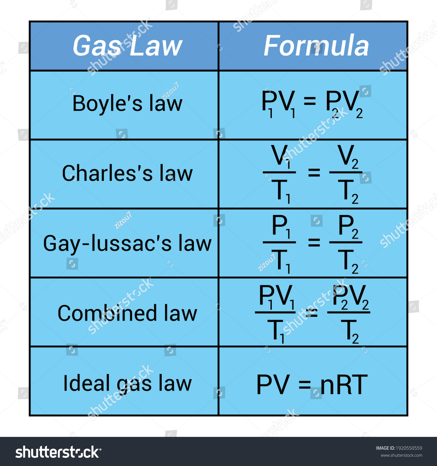 Chemistry Lussac S And Combined Gas Laws Practice By Teach Simple