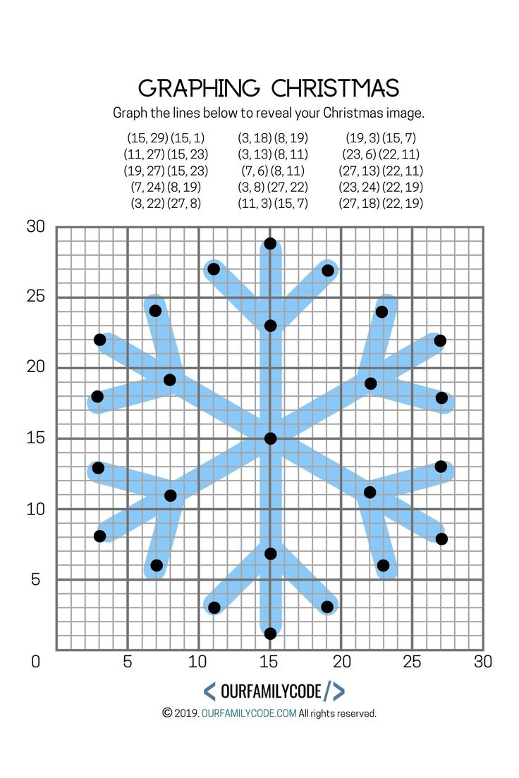 Christmas Tree Coordinates Math Cartesian Coordinates Coordinate