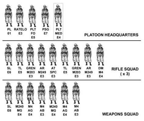 Cis Infantry Vs Us Infantry Spacebattles