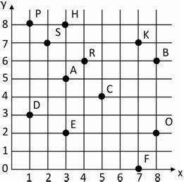 Class 5 Math Number Lines And Coordinates Worksheets