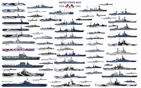 5 Types of Naval Ships