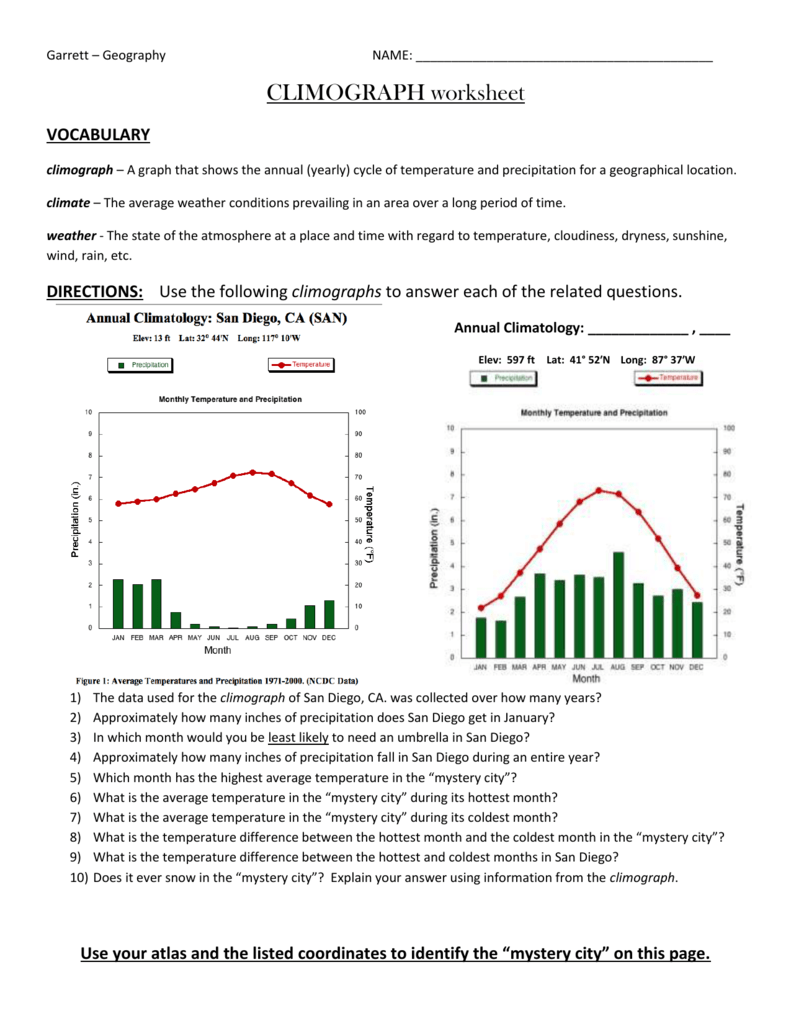 Climograph Worksheet Answer Key Pdf