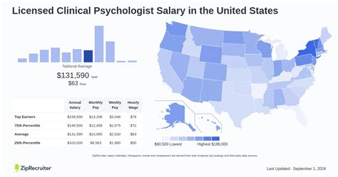 5 Ways Clinical Psychologists Get Paid