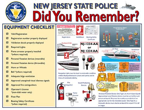 Coast Guard Boat Safety Checklist Why Boat