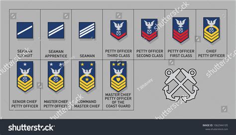 Coast Guard Enlisted Rank Insignia Isolated Vector C S N Mi N Ph B N Quy N 1062944105