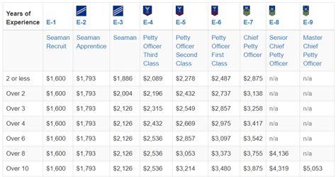 Coast Guard Jobs and Salaries: Careers on the Water