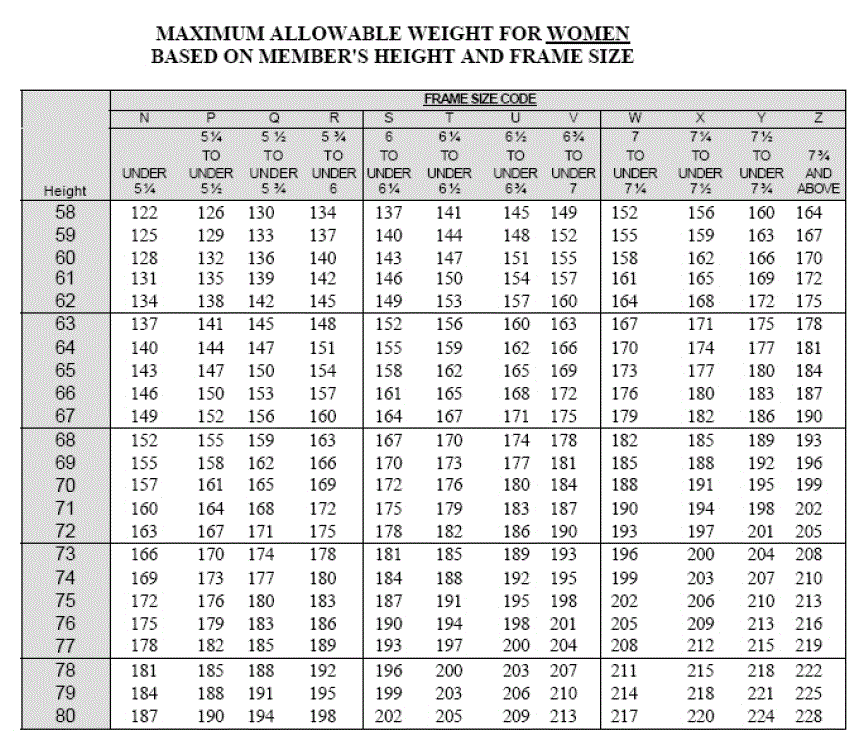 Coast Guard Weight Requirements for Recruitment