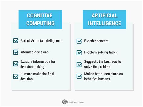 Cognitive Computing More Human Than Artificial Intelligence