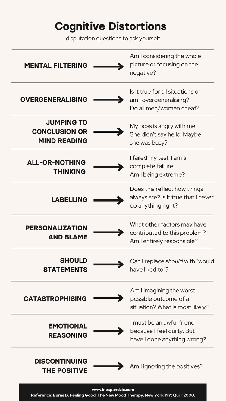 Cognitive Distortions Artofit