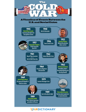 Cold War Worksheet Answers: Quick Revision Guide