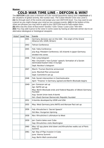 Cold War Timeline Activity