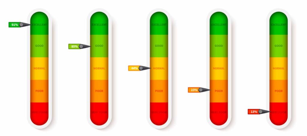 Color By Measurement Purpose Great Activity To Review Measurement