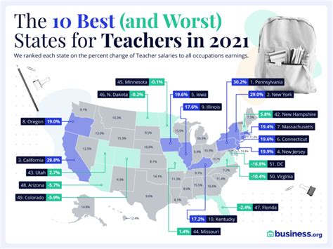 Colorado Teachers Are The 49Th Lowest Paid Educators In The Nation Fox21 News Colorado