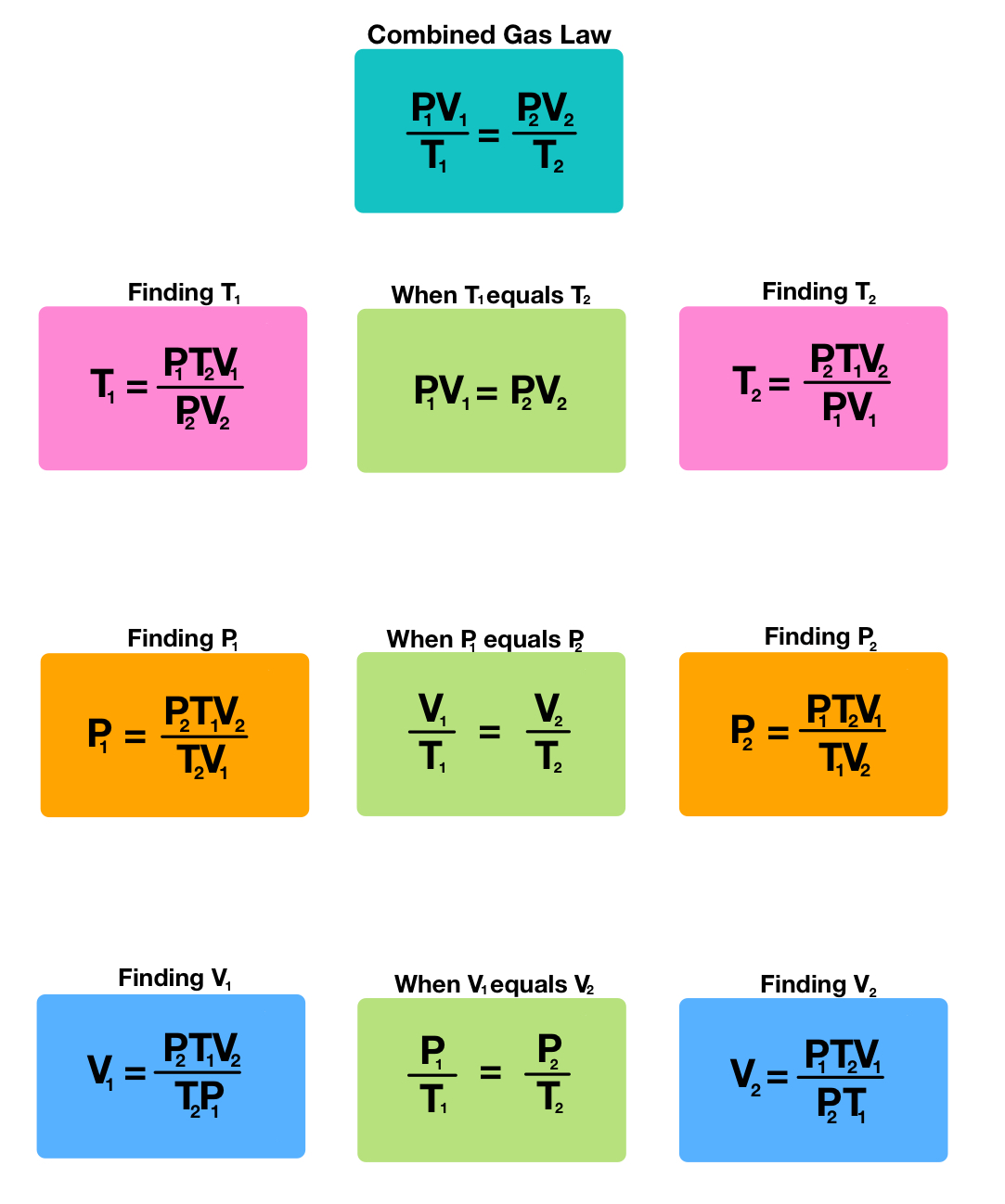 Combined Gas Law Calculator With Formula Equation