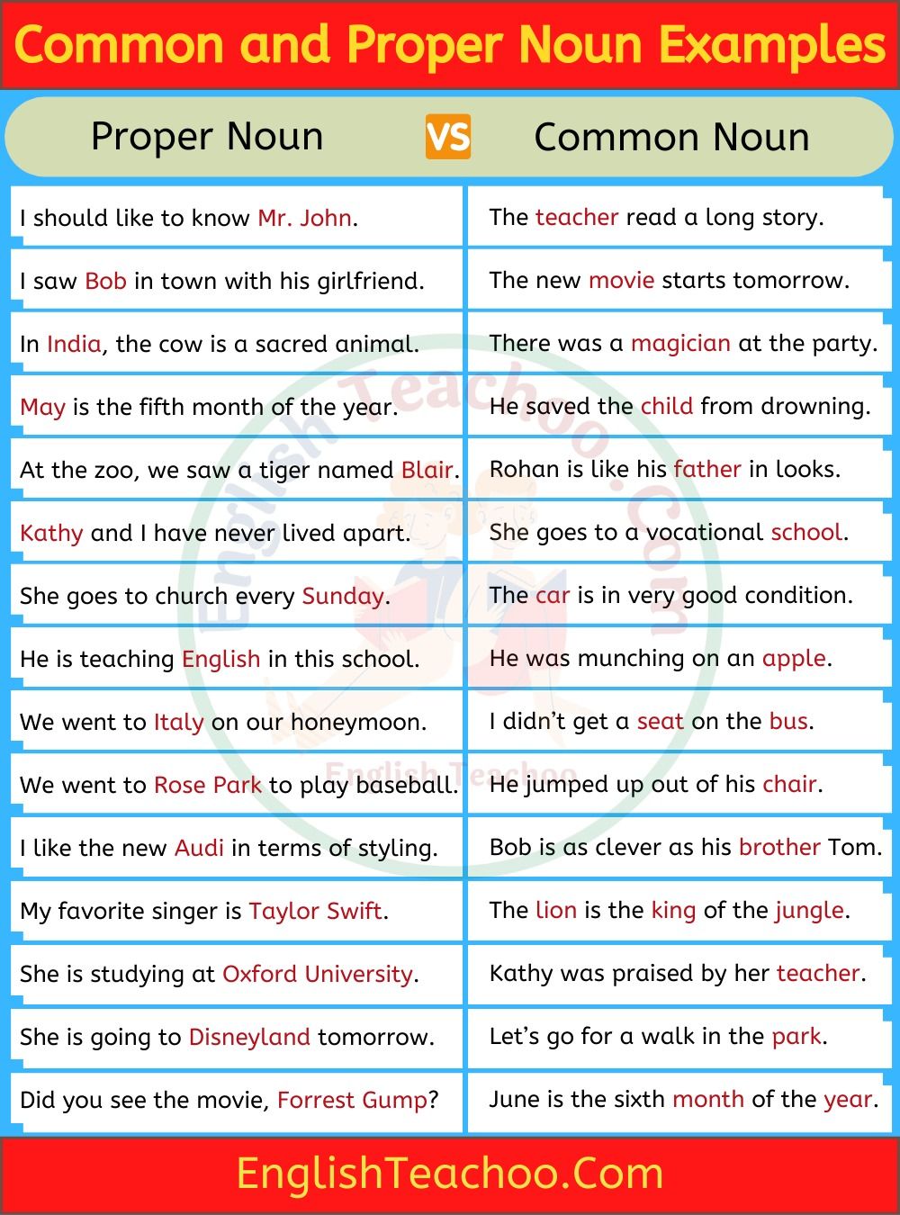 Common And Proper Noun Online Pdf Exercise Common And Proper Nouns Nouns Worksheet Common Nouns