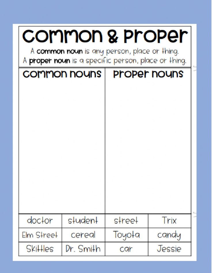 Common And Proper Nouns For Grade 2 Common Nouns Vs Proper Nouns