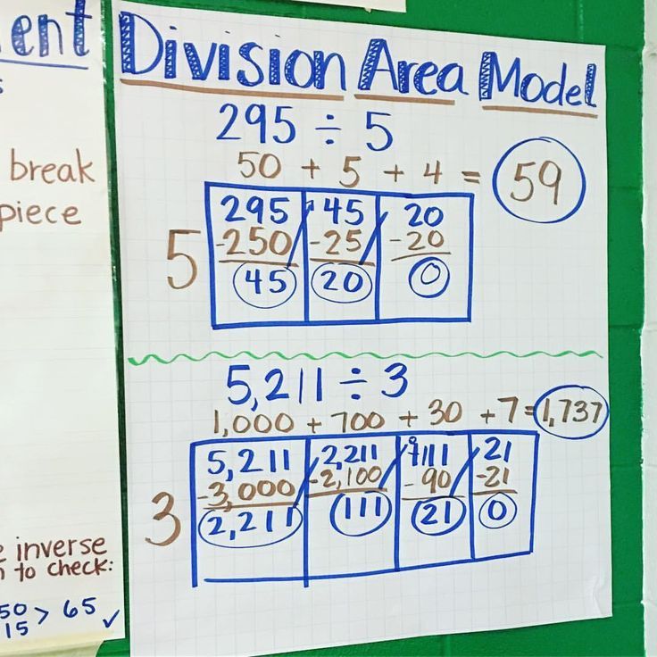 Common Core 4Th Grade Math Division Area Model Anchor Chart Fifth