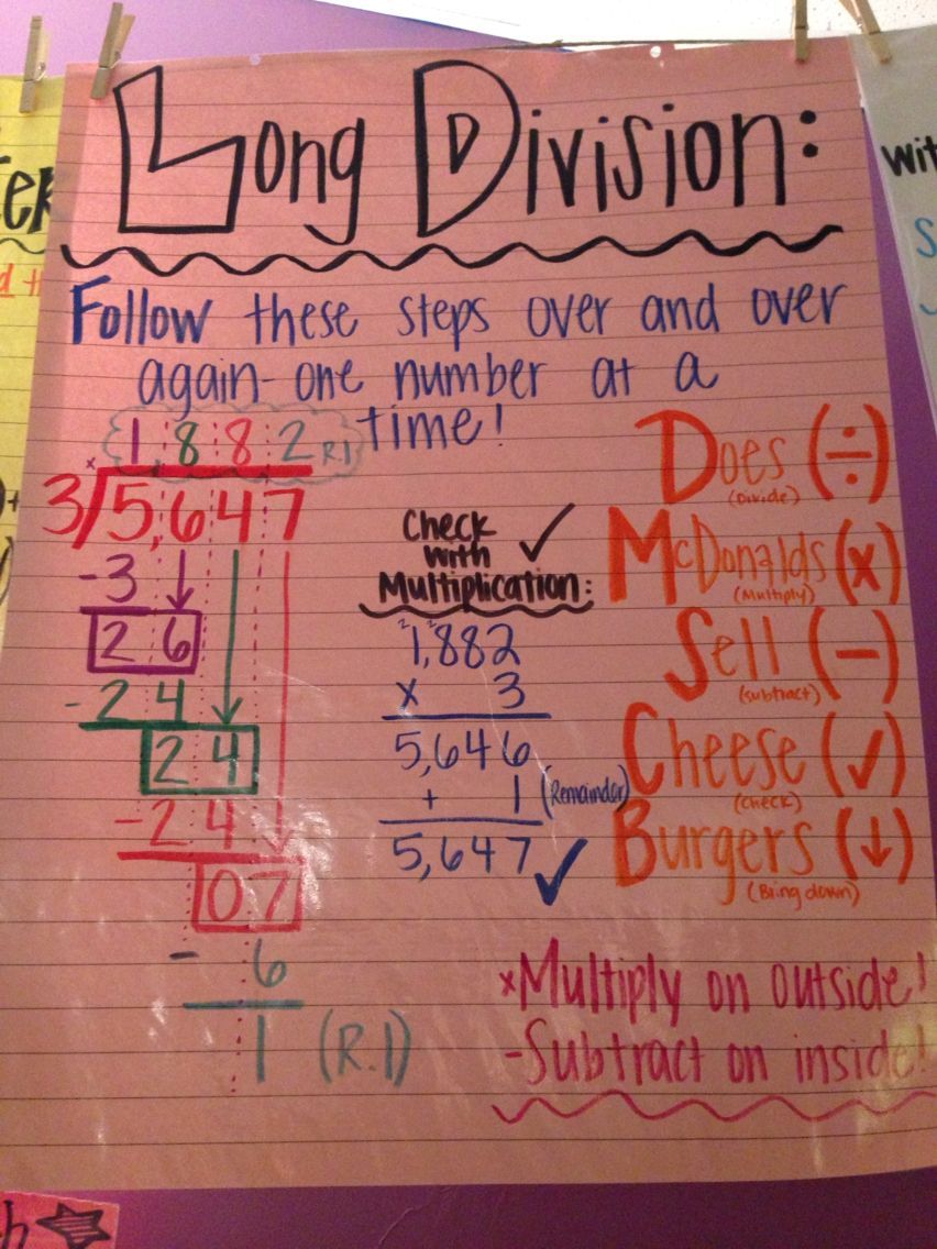 Common Core Long Division