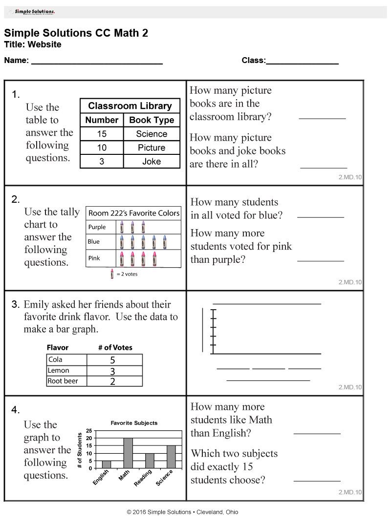 Common Coresheets