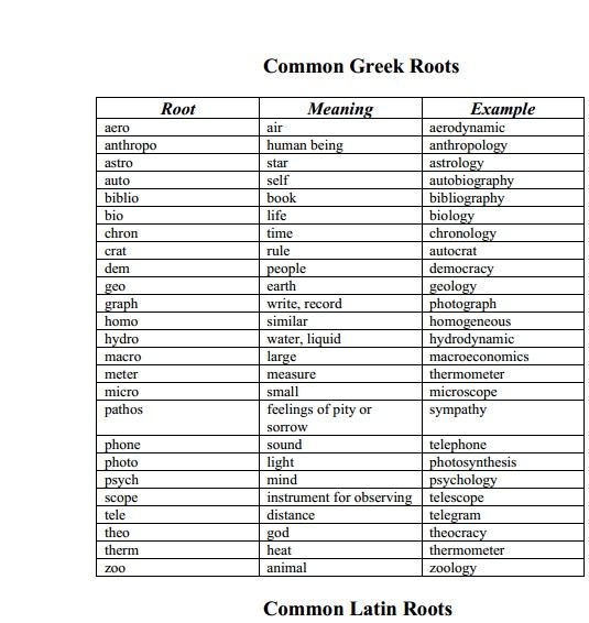 Common Greek And Latin Roots Latin Roots Teaching Vocabulary