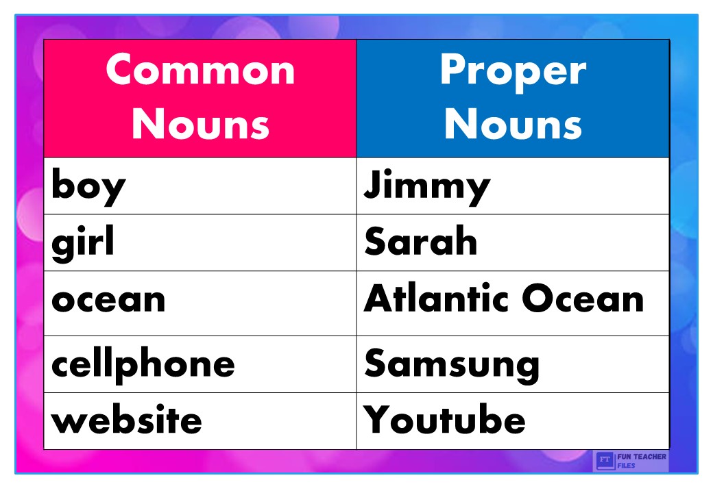 Common Proper Noun Foldable And Activites Fun Common And Proper