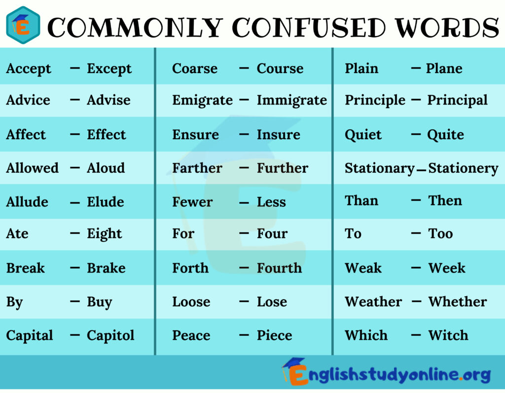 Commonly Confused Words Worksheets Your And You Amp 39 Re Commonly Confused Words Worksheets