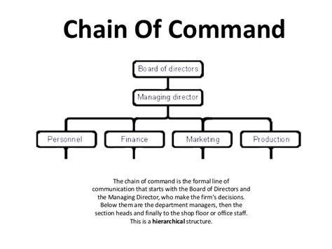 Communication Chain Of Command By Yondessa Welcome