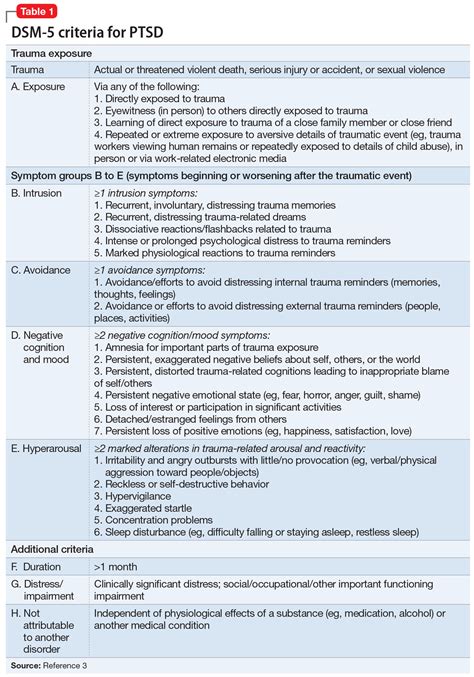 7 PTSD Questions