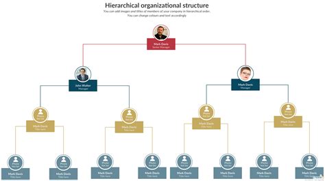 6 Levels of Company Chain of Command Explained