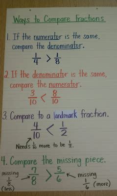 Compare Order Fractions Mccarty S Masterminds 4Th Grade At Ecs