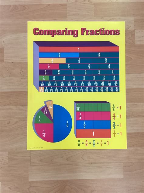 Comparing Fractions Chart School Spot