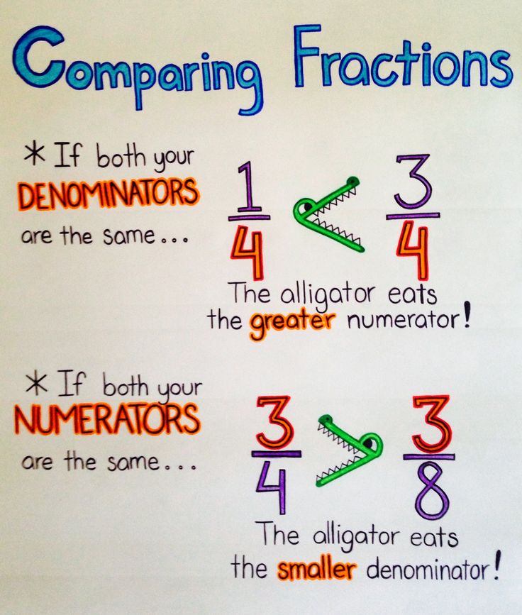 Comparing Fractions Mymathta Math Fundamental Drills Custom Math Videos