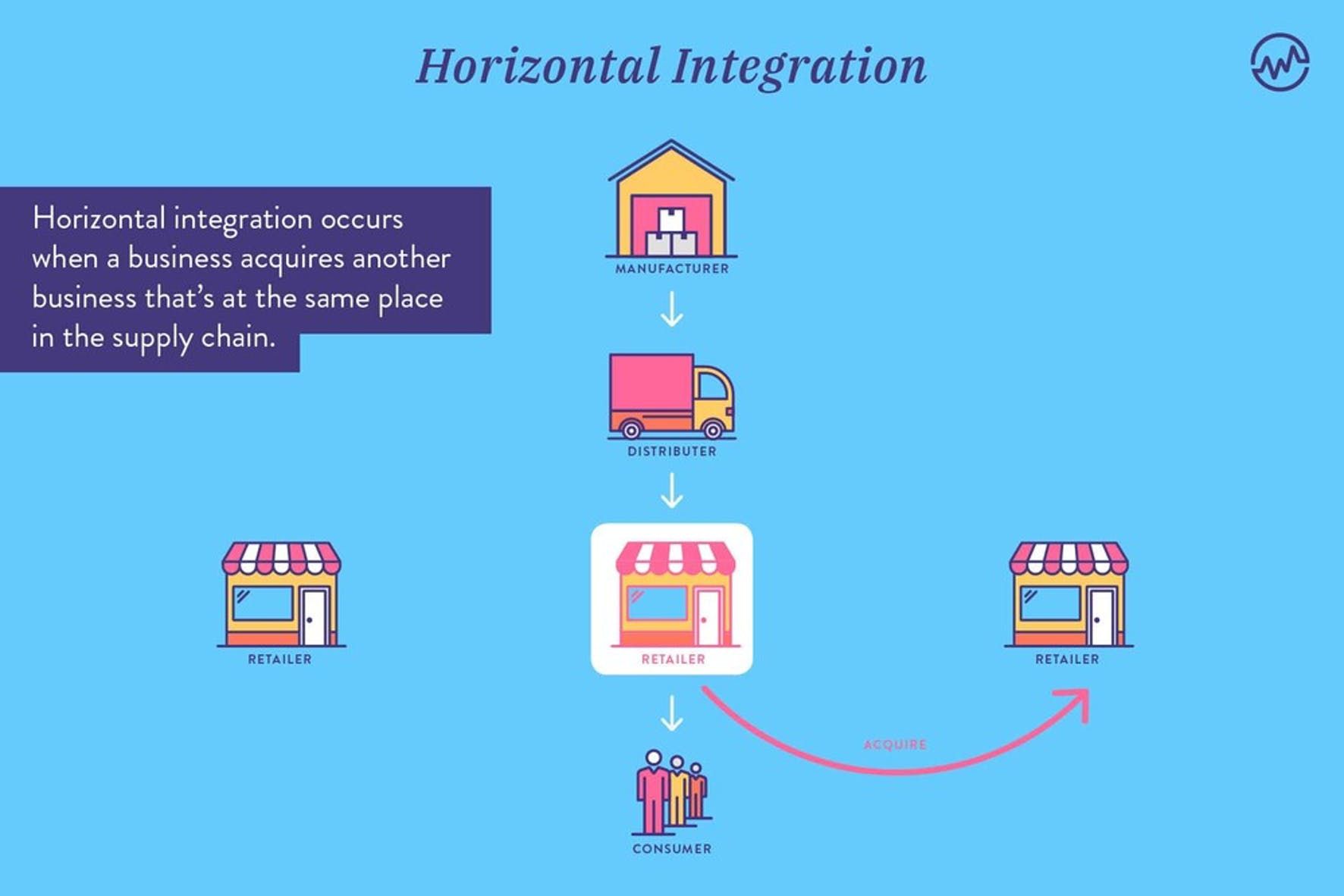 Horizontal vs. Vertical Integration: Easy Comparison Guide