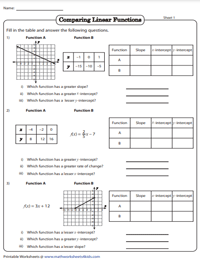 Comparing Linear And Nonlinear Functions Worksheet By Free To Discover