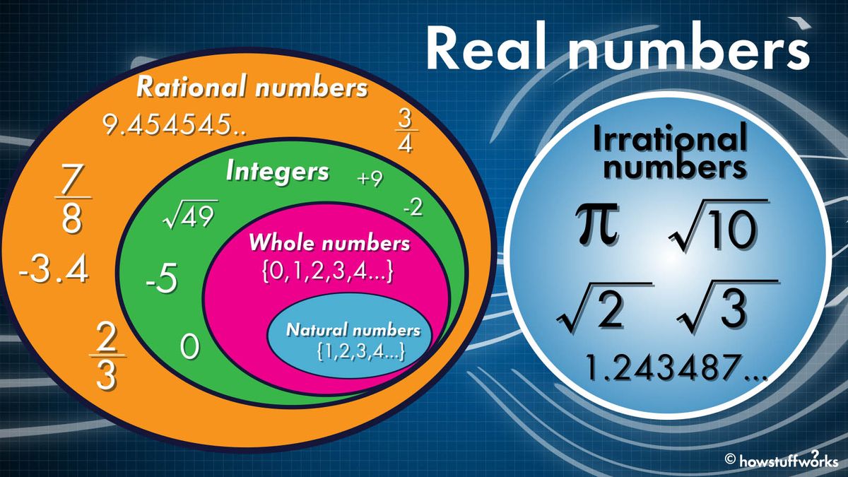 Comparing Rational And Irrational Numbers