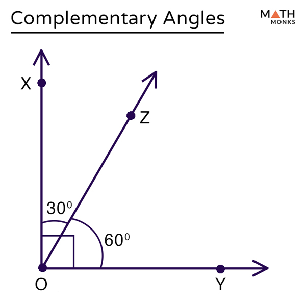 Complementary And Supplementary Angle Surveyvol