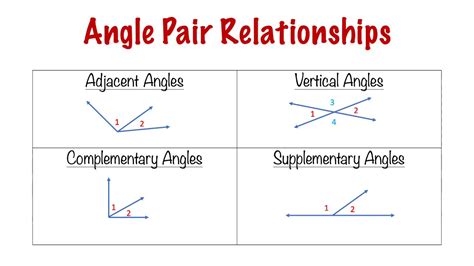 Complementary Angle Relationships D