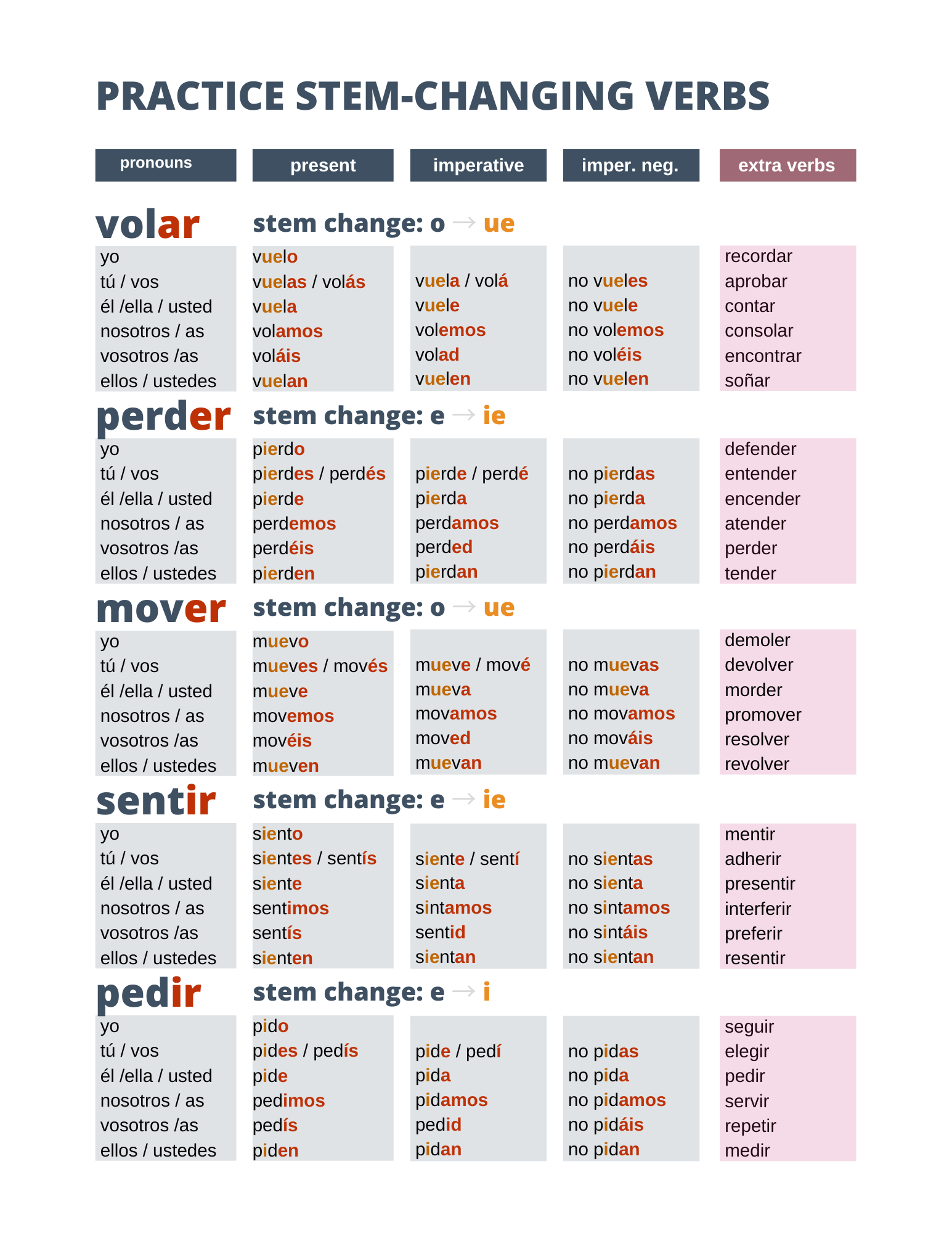 Complete Guide To Stem-Changing Verbs In Spanish, 54% Off