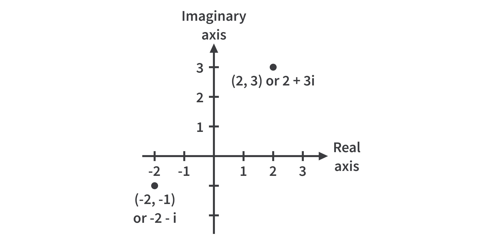 Complex And Imaginary Numbers Operations Youtube