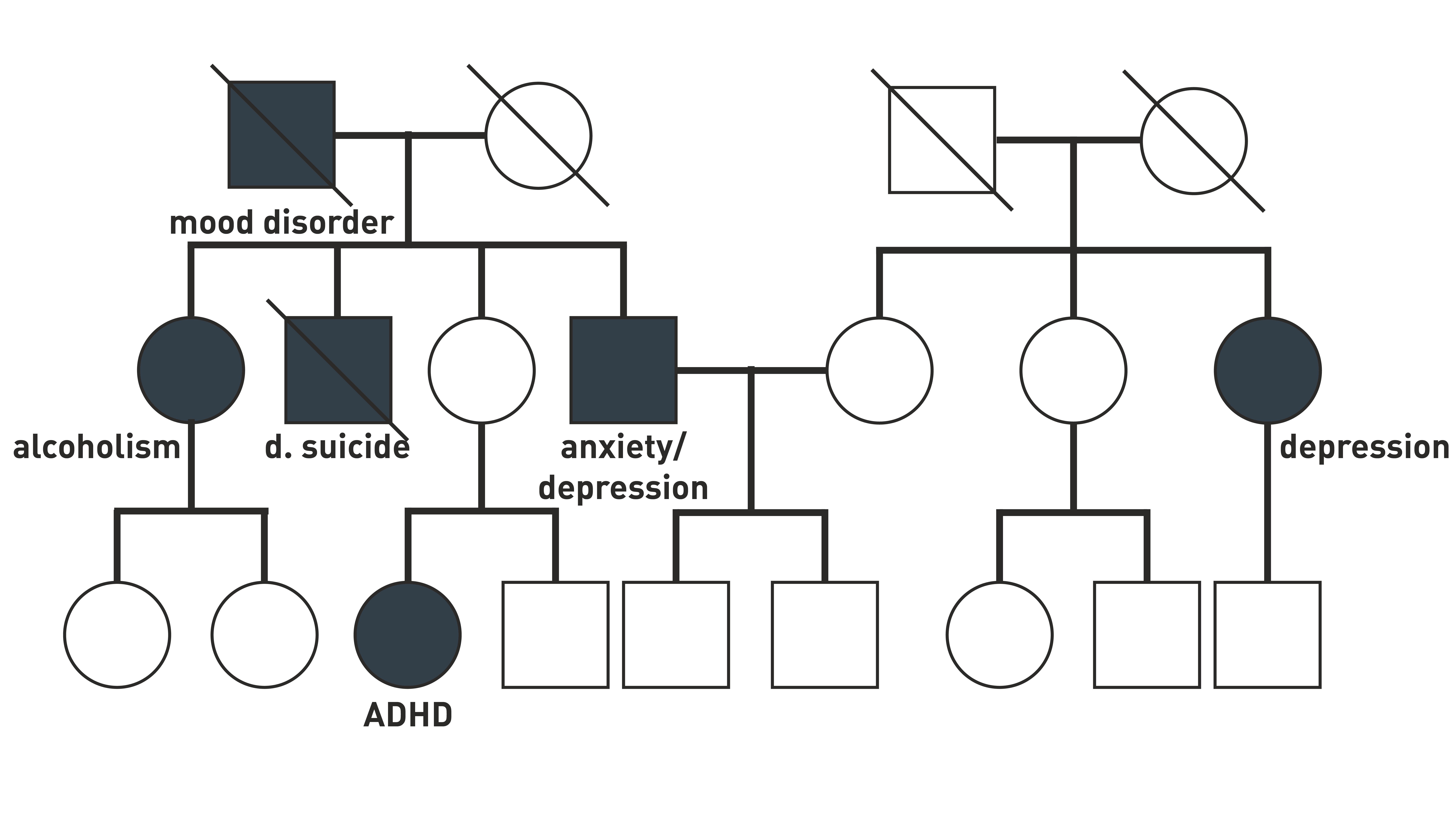 Complex Patterns Of Inheritance Examples