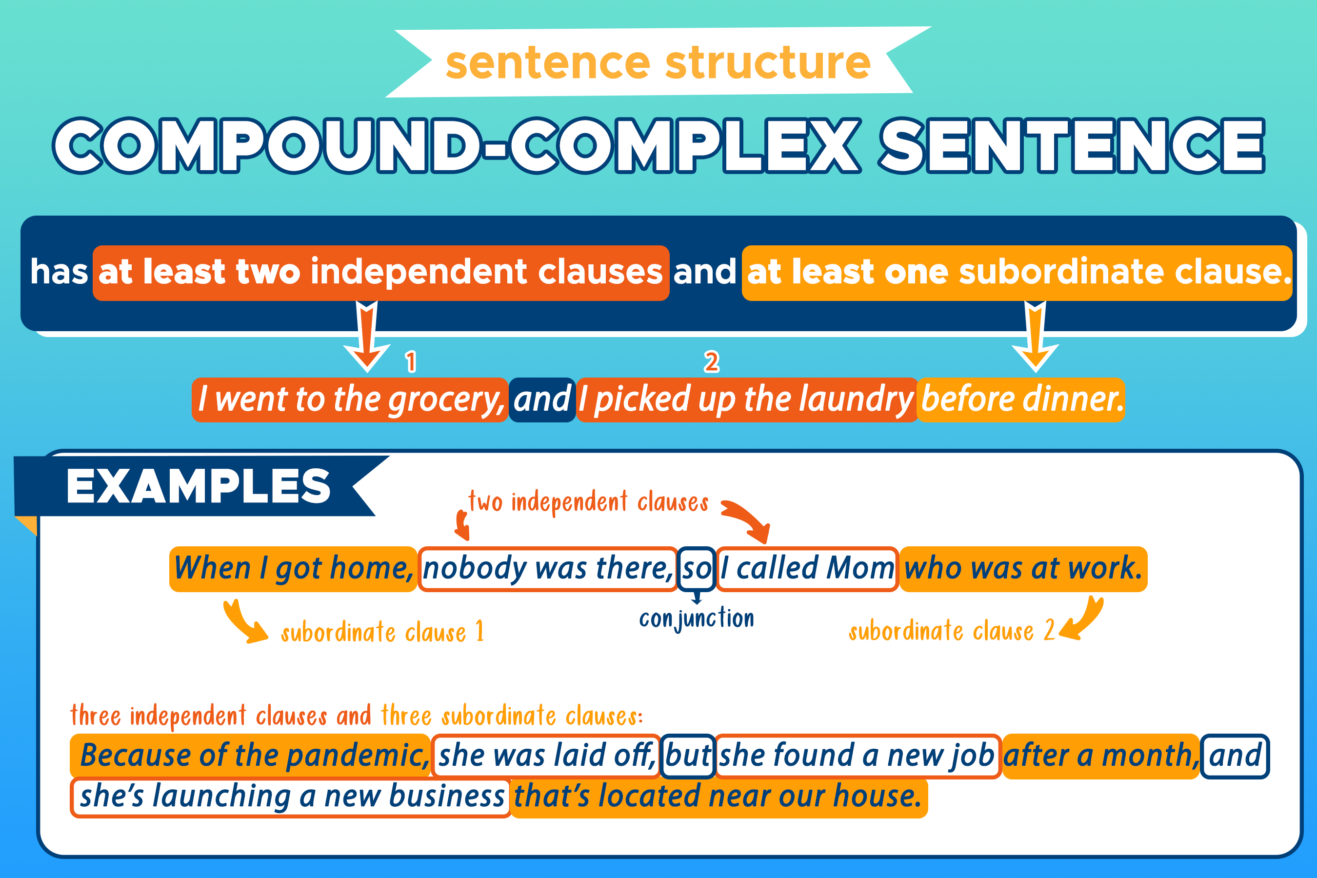 Compound Complex Sentence Examples With Answers