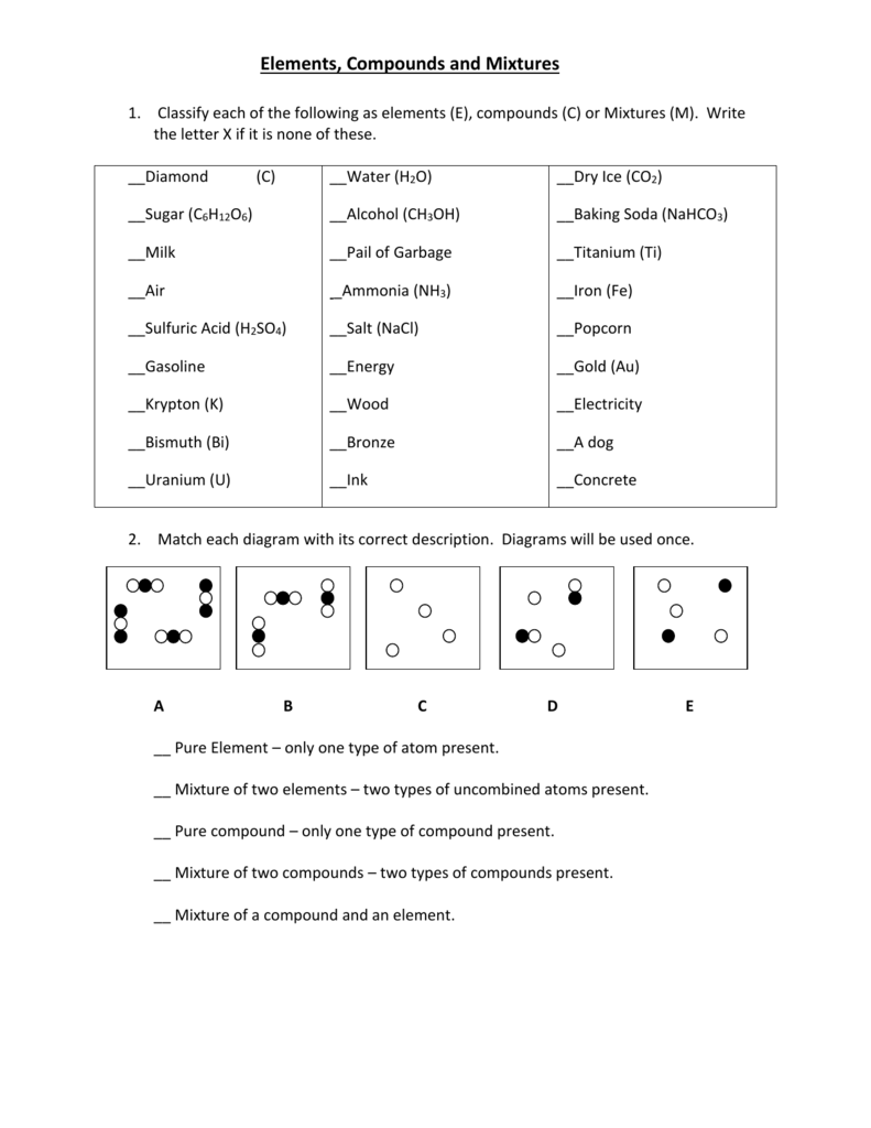 Compound Worksheet Chemistry