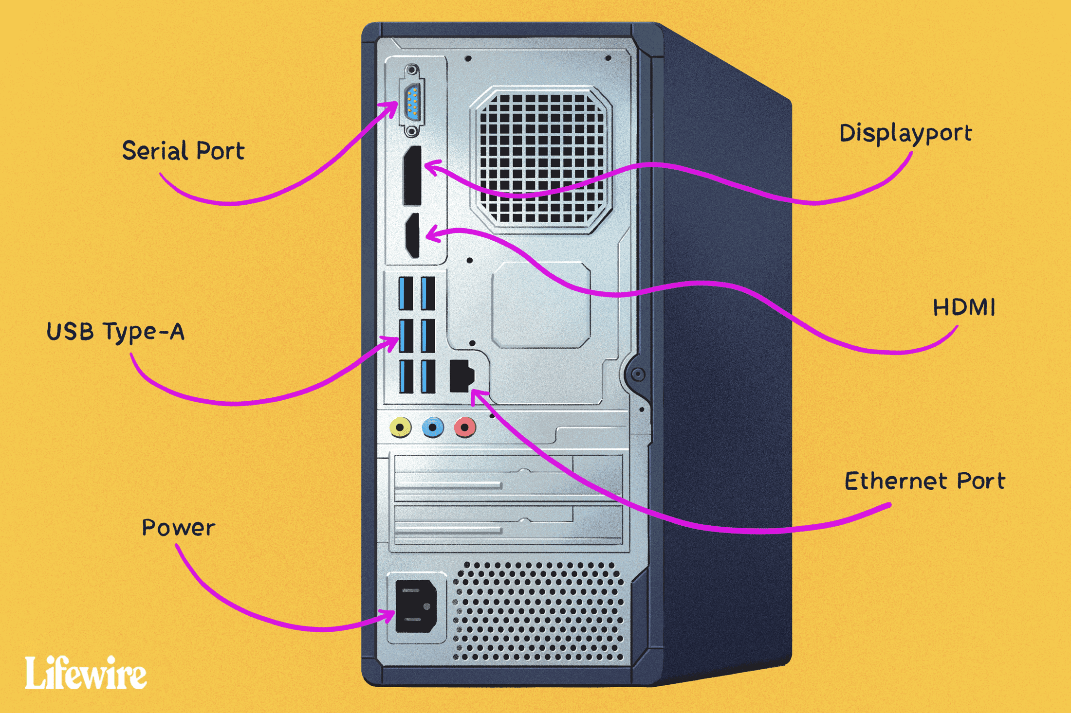 Computer Ports Explained Usb Thunderbolt Hdmi