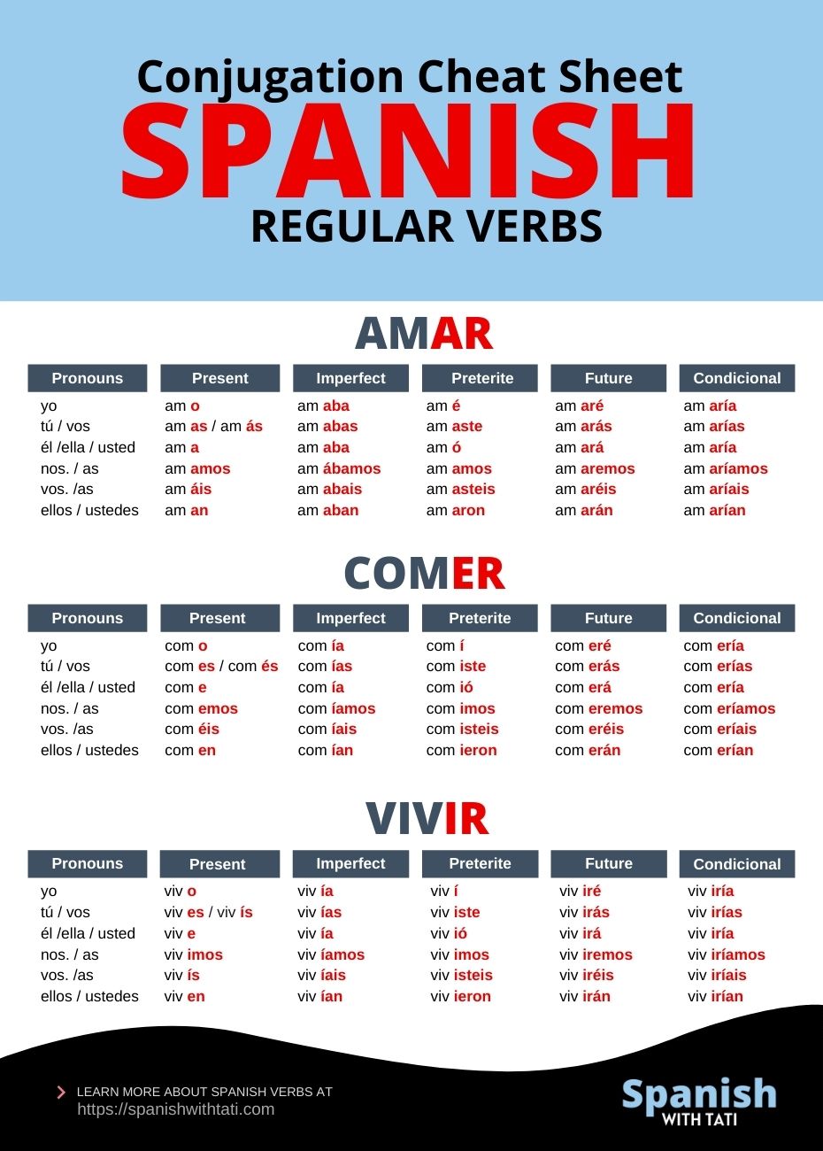 Conjugation Spanish