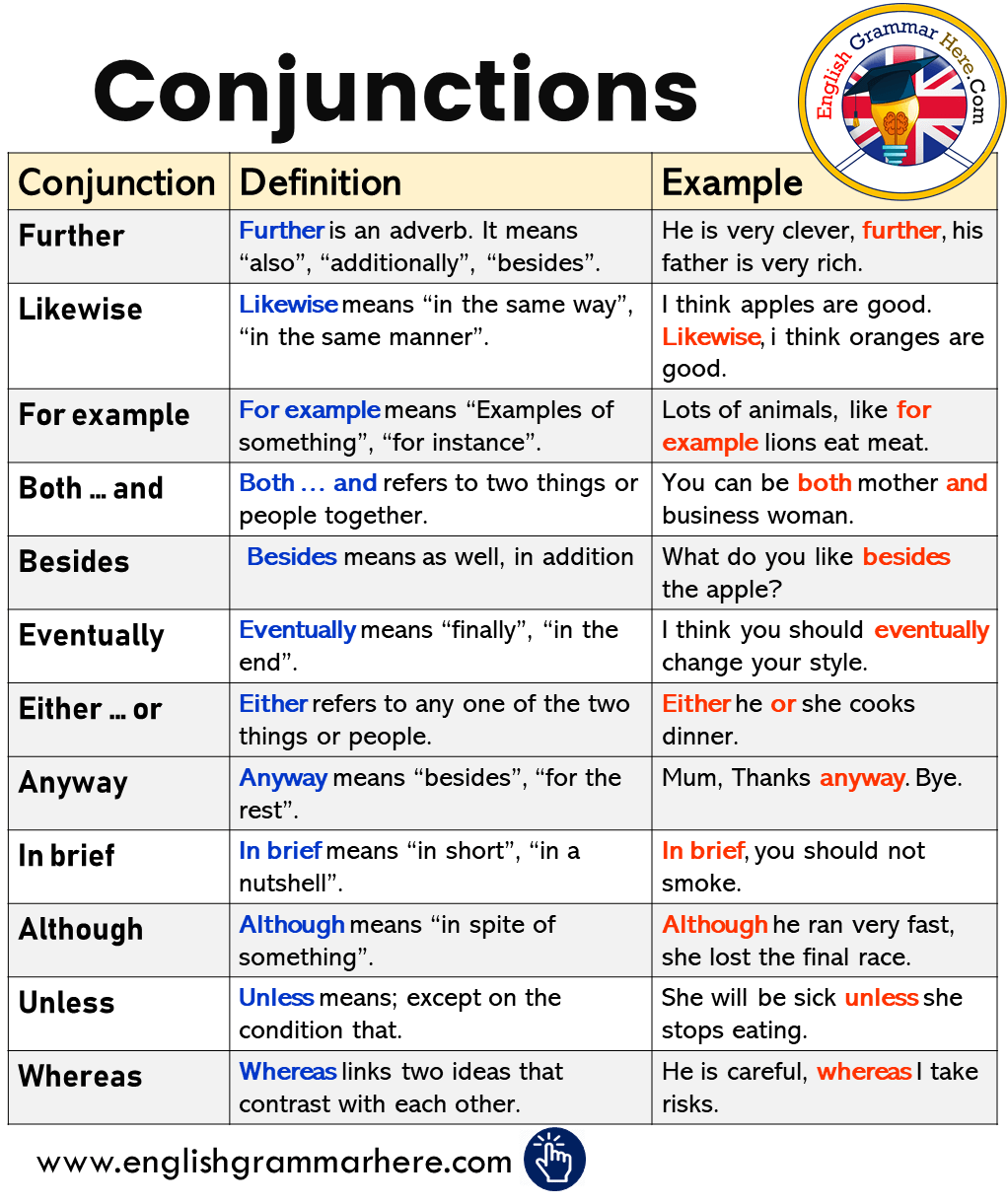 Conjunctions Definitions And Example Sentences Learn English Grammar English Writing Skills