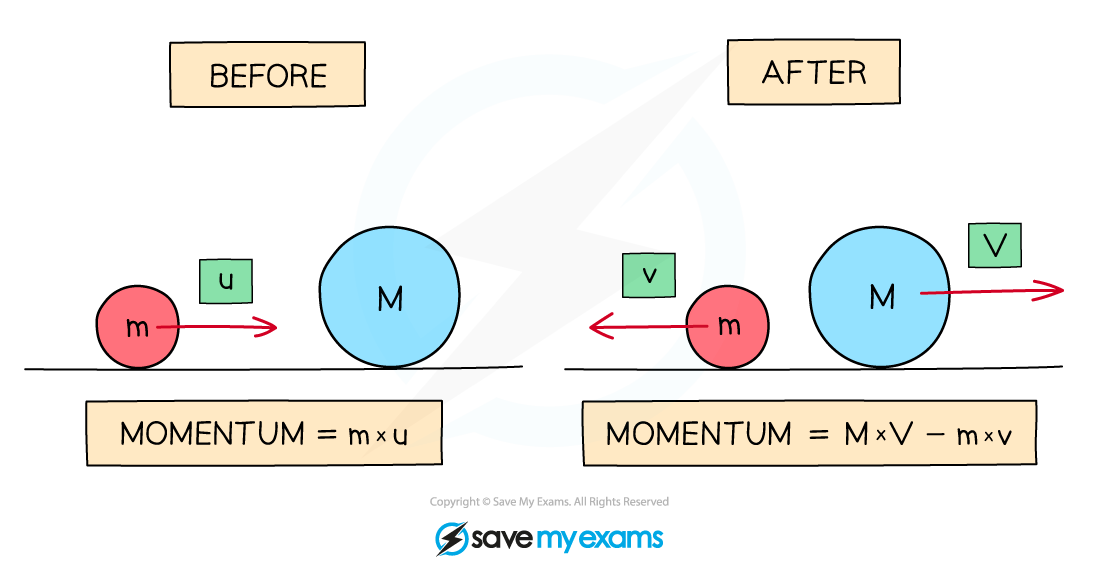 Conservation Of Linear Momentum Homework By Grab A Pencil Tpt