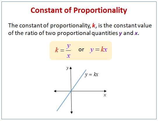 Constant Of Proportionality Lesson Plan Congruent Math